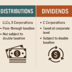 Dividends vs. Distributions