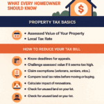 nfographic with 6 tips to lower property taxes, featuring icons and FSMC Bookkeeping call-to-action